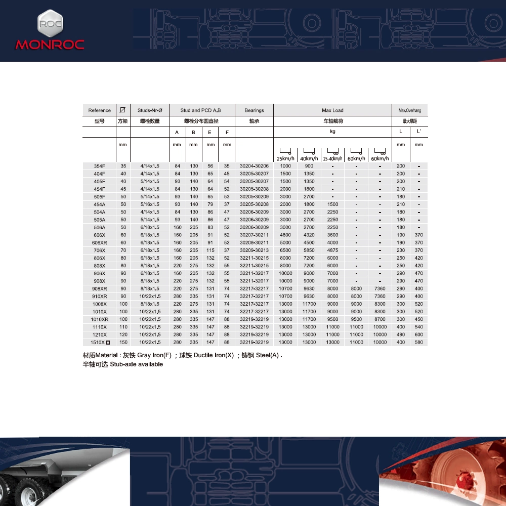 133 Series High-Power Rear Axle Customizable Length for Trailer