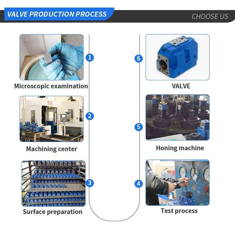 Oil Reversing Sequence Relief One-Way Pressure Reducing Valve